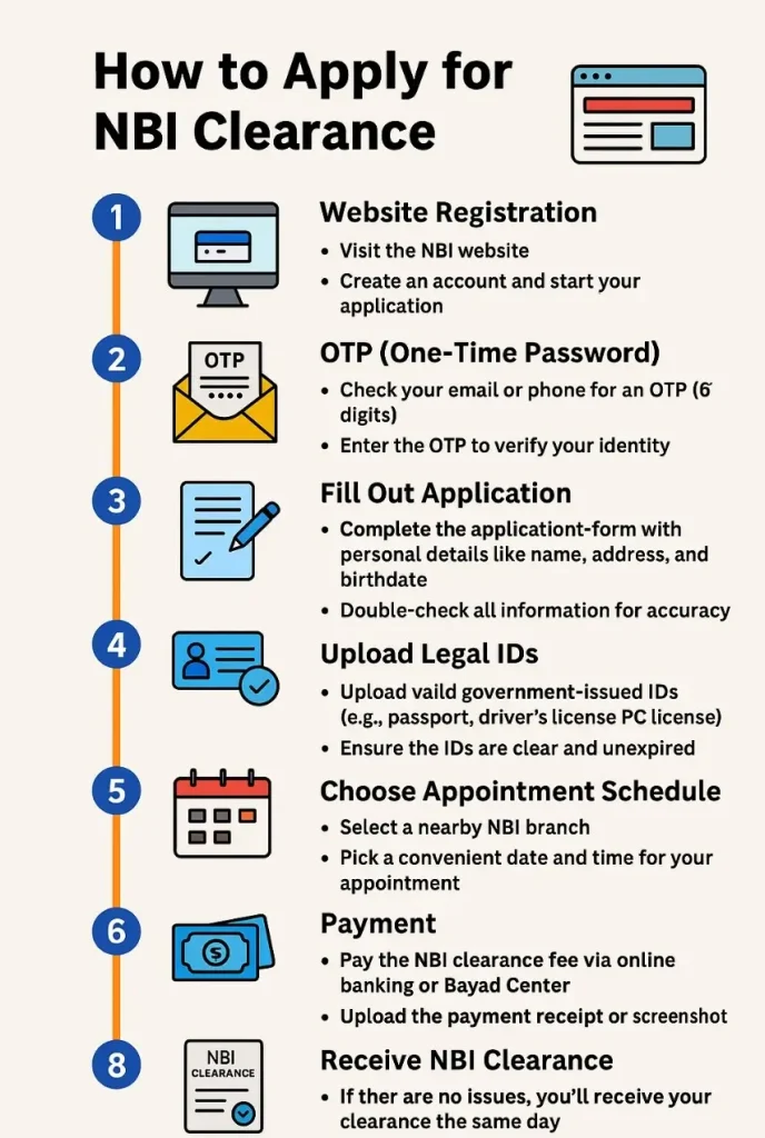 How to apply for NBI CLEARANCE